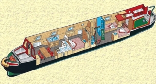 UK Boat Hire Canal Boat