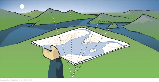  Erlernen Sie die Kunst der Navigation 