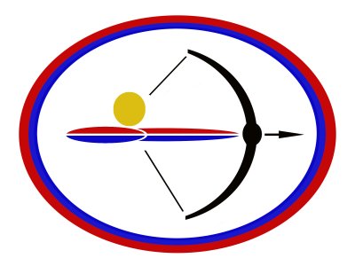 Mobile Archery Lessons London
